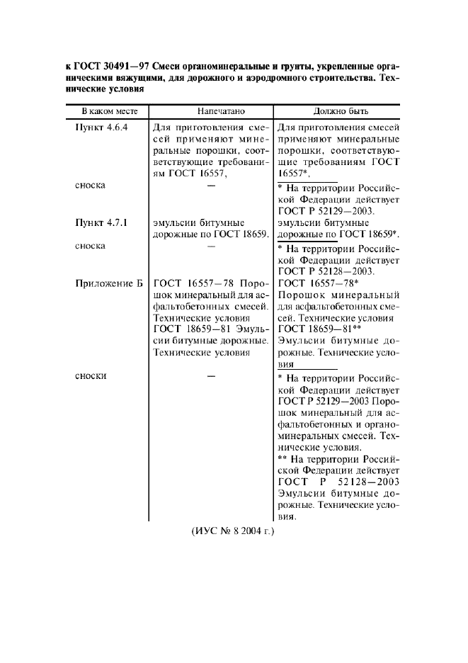 Поправка к ГОСТ 30491-97