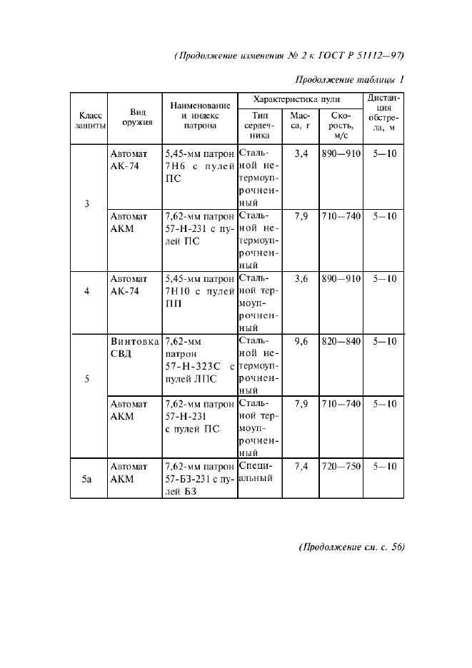 Изменение №2 к ГОСТ Р 51112-97