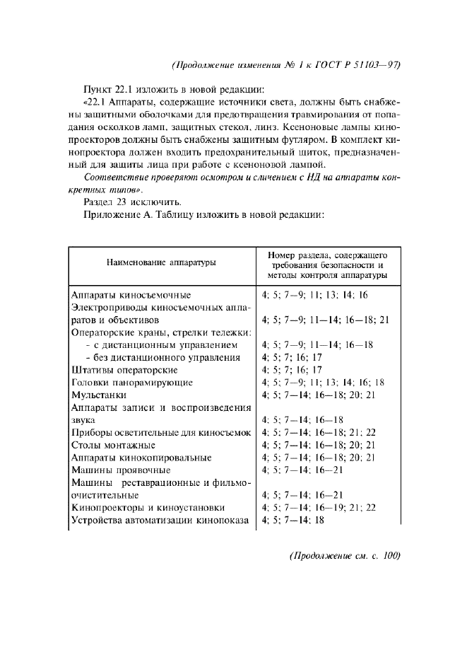 Изменение №1 к ГОСТ Р 51103-97