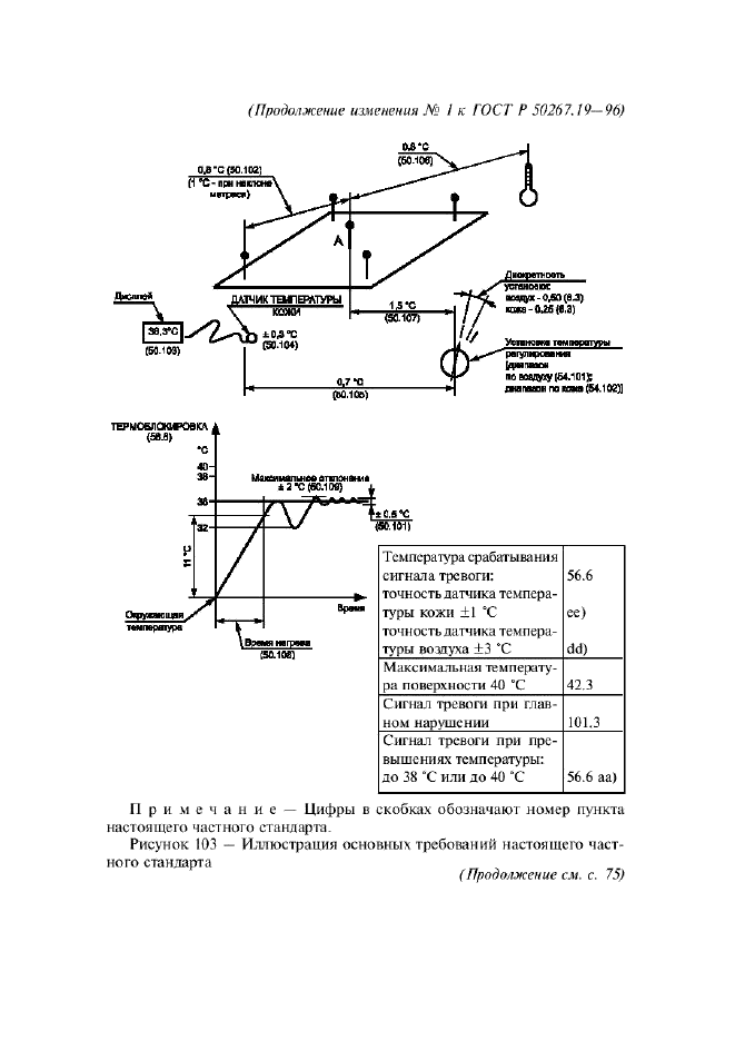 Изменение №1 к ГОСТ Р 50267.19-96