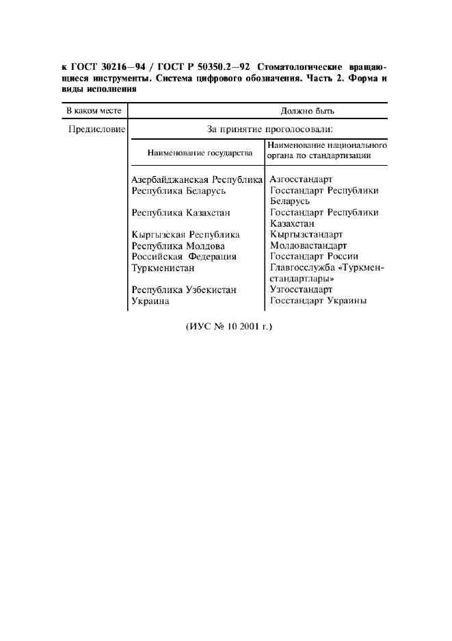 Поправка к ГОСТ 30216-94