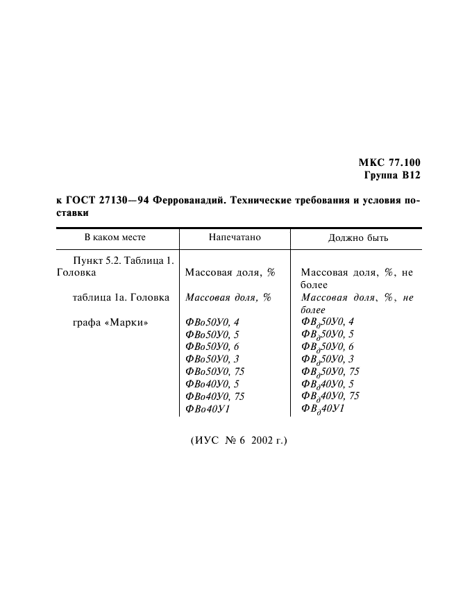 Поправка к ГОСТ 27130-94