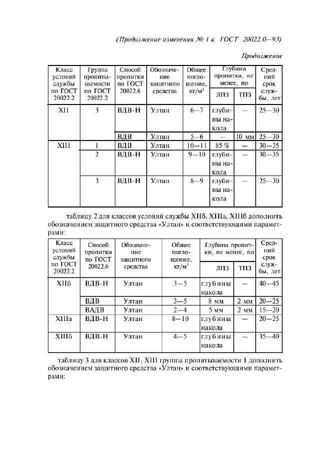 Изменение №1 к ГОСТ 20022.0-93