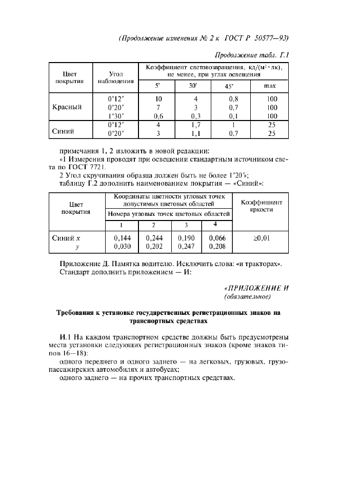 Изменение №2 к ГОСТ Р 50577-93