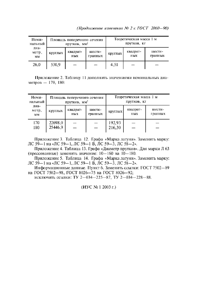 Изменение №2 к ГОСТ 2060-90