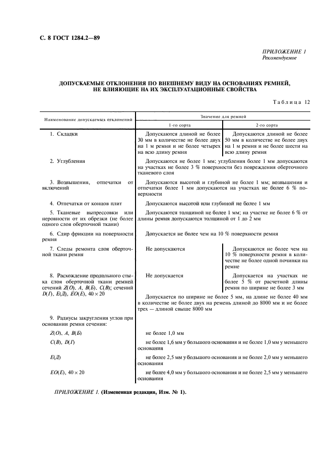 ГОСТ 1284.2-89