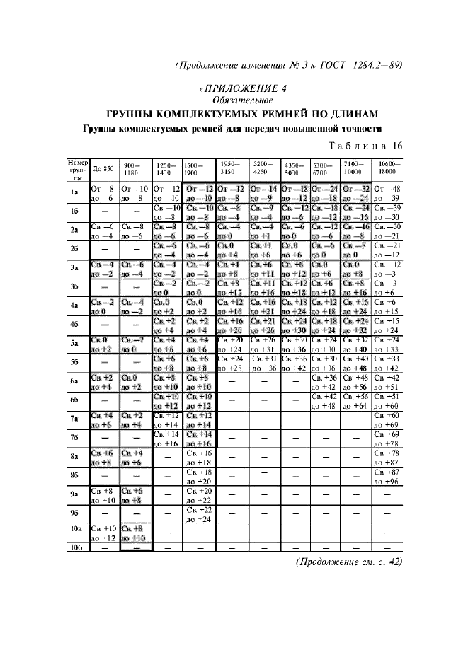 Изменение №3 к ГОСТ 1284.2-89