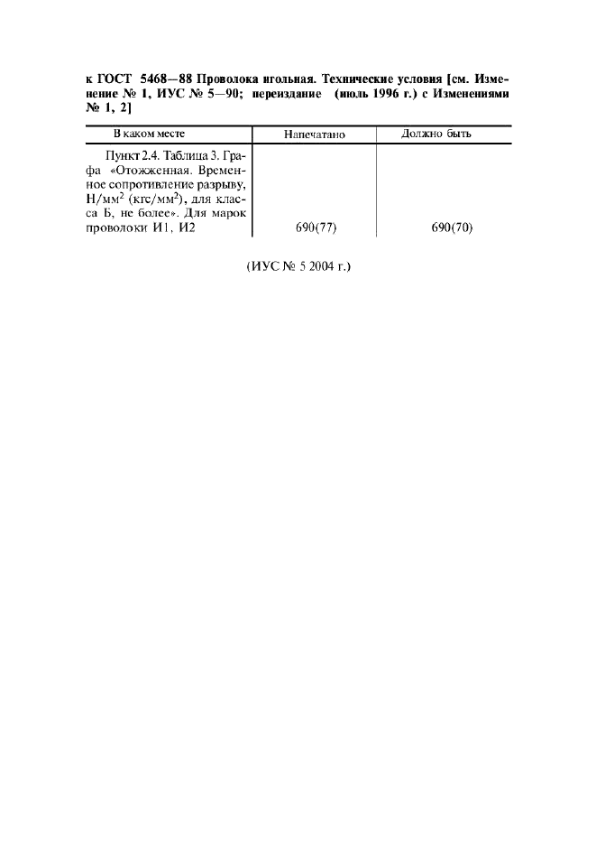 Изменение к ГОСТ 5468-88. Поправка к изменению