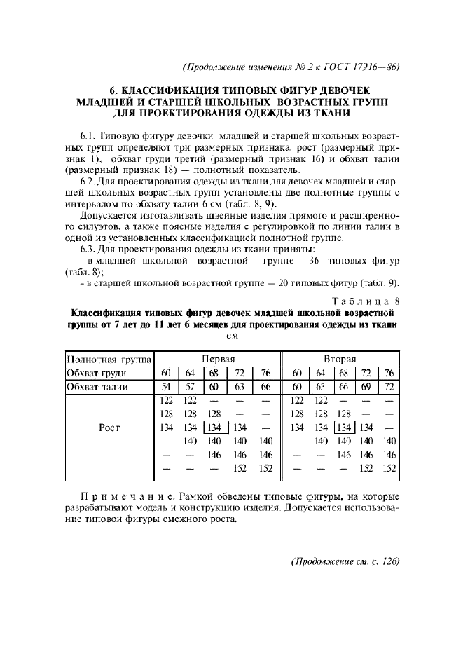 Изменение №2 к ГОСТ 17916-86