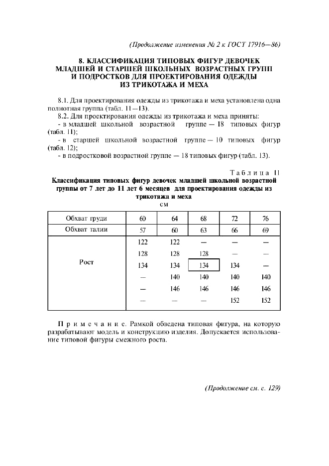 Изменение №2 к ГОСТ 17916-86