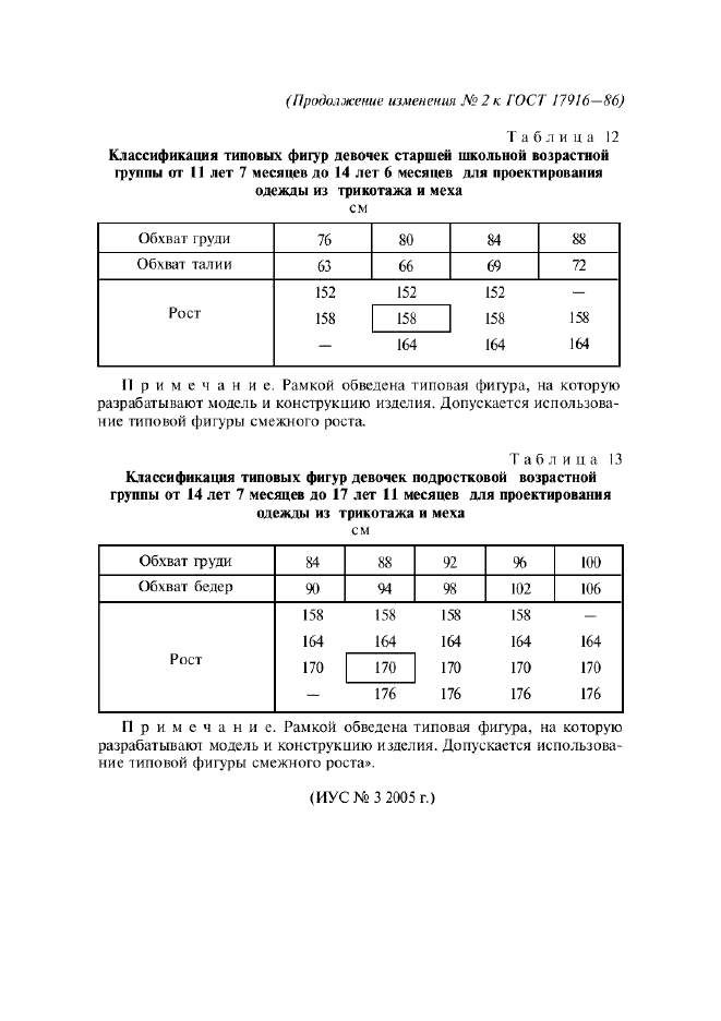 Изменение №2 к ГОСТ 17916-86