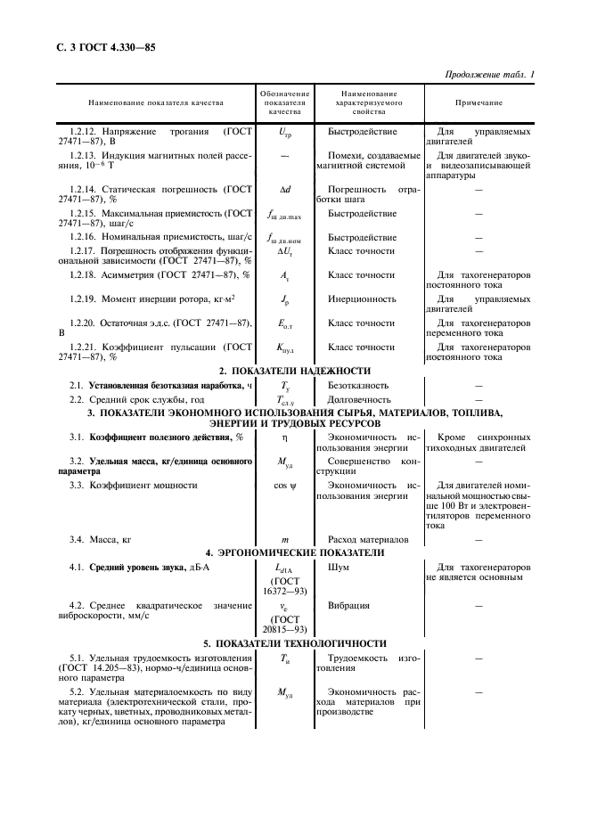ГОСТ 4.330-85