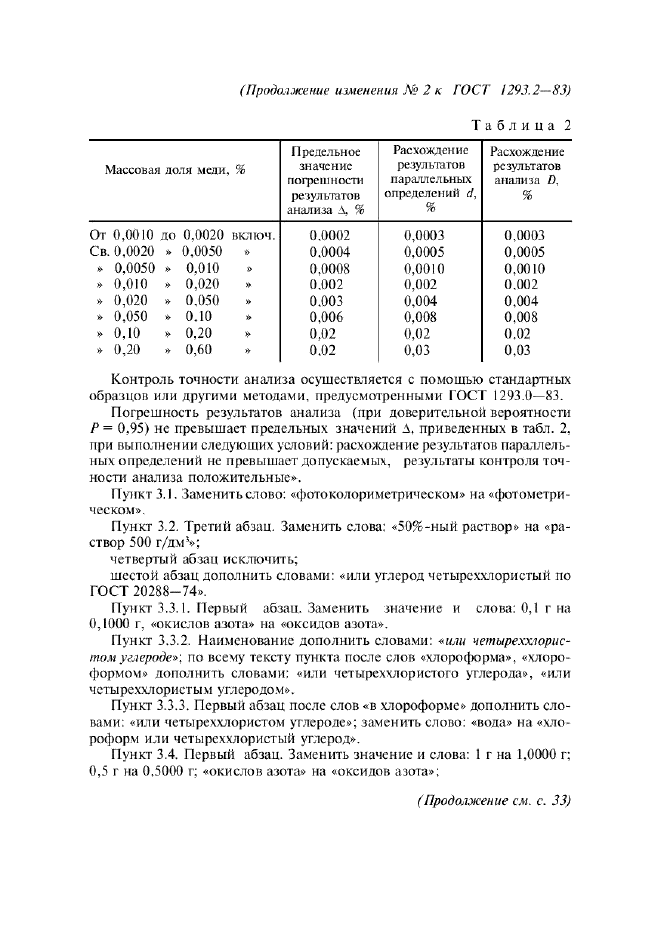 Изменение №2 к ГОСТ 1293.2-83