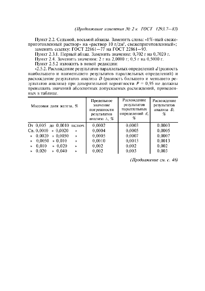 Изменение №2 к ГОСТ 1293.7-83