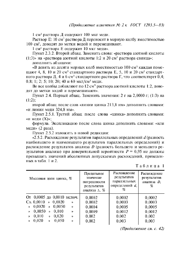 Изменение №2 к ГОСТ 1293.5-83
