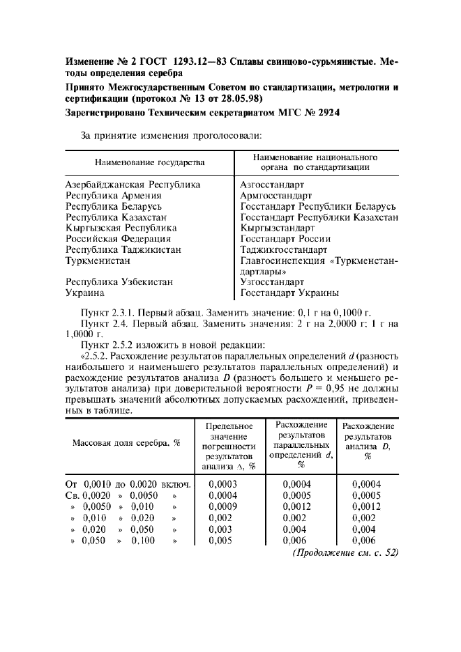 Изменение №2 к ГОСТ 1293.12-83