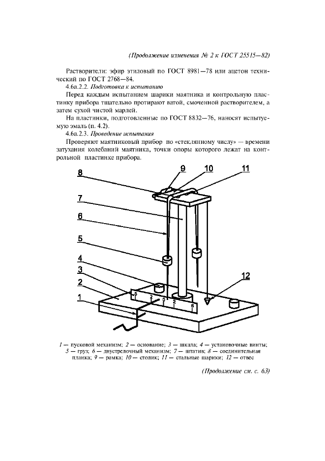 Изменение №2 к ГОСТ 25515-82