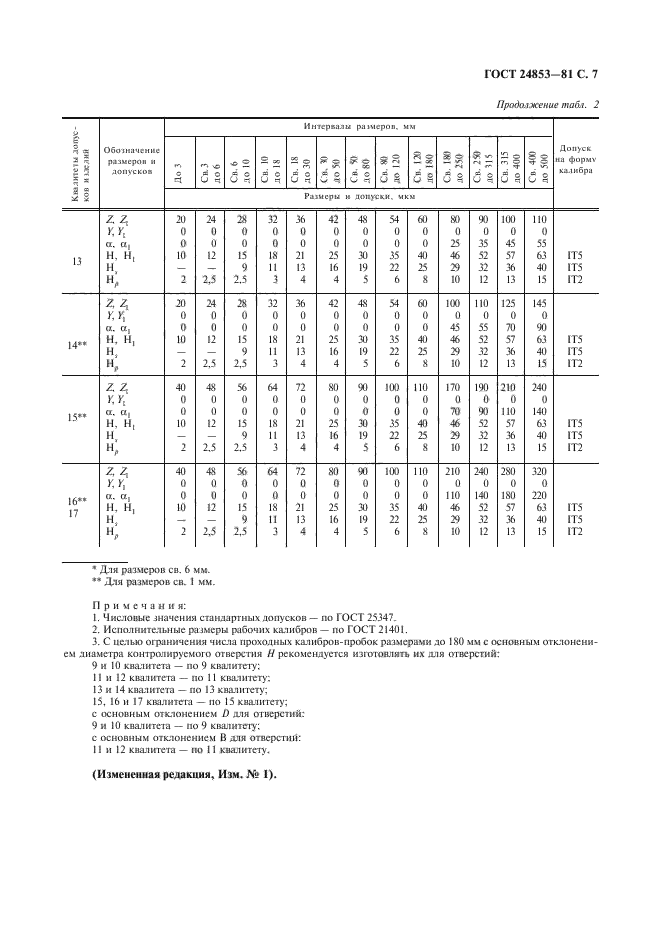 ГОСТ 24853-81