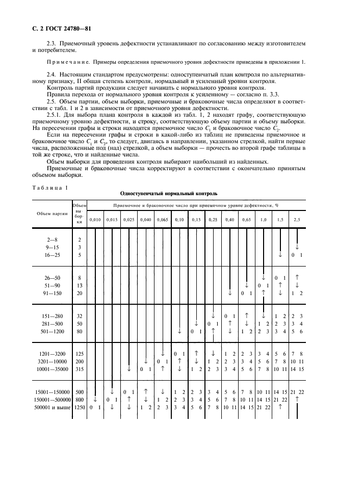 ГОСТ 24780-81