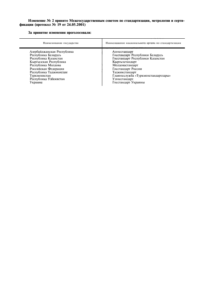 ГОСТ 13.1.404-80