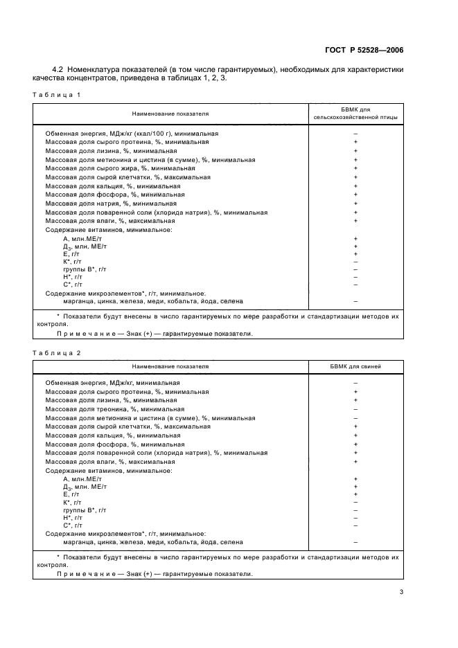 ГОСТ Р 52528-2006