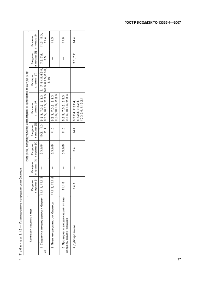 ГОСТ Р ИСО/МЭК ТО 13335-4-2007