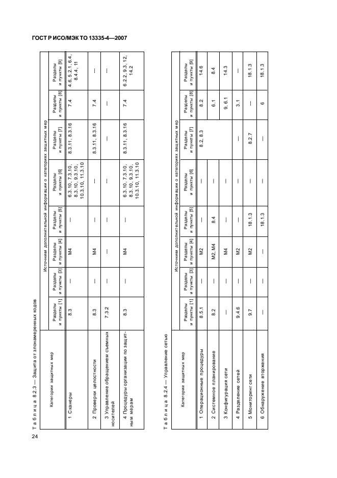 ГОСТ Р ИСО/МЭК ТО 13335-4-2007