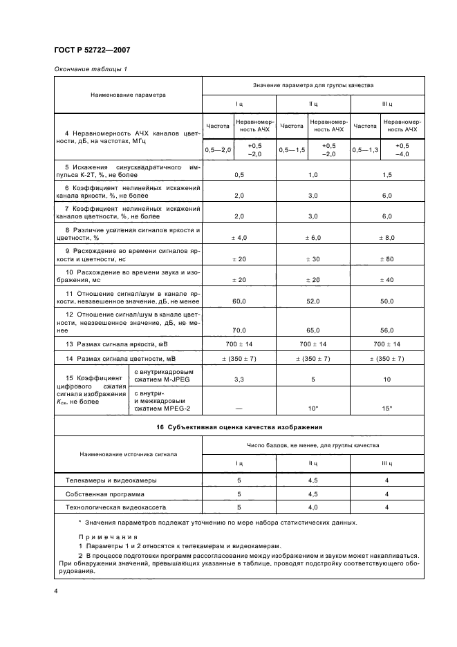 ГОСТ Р 52722-2007