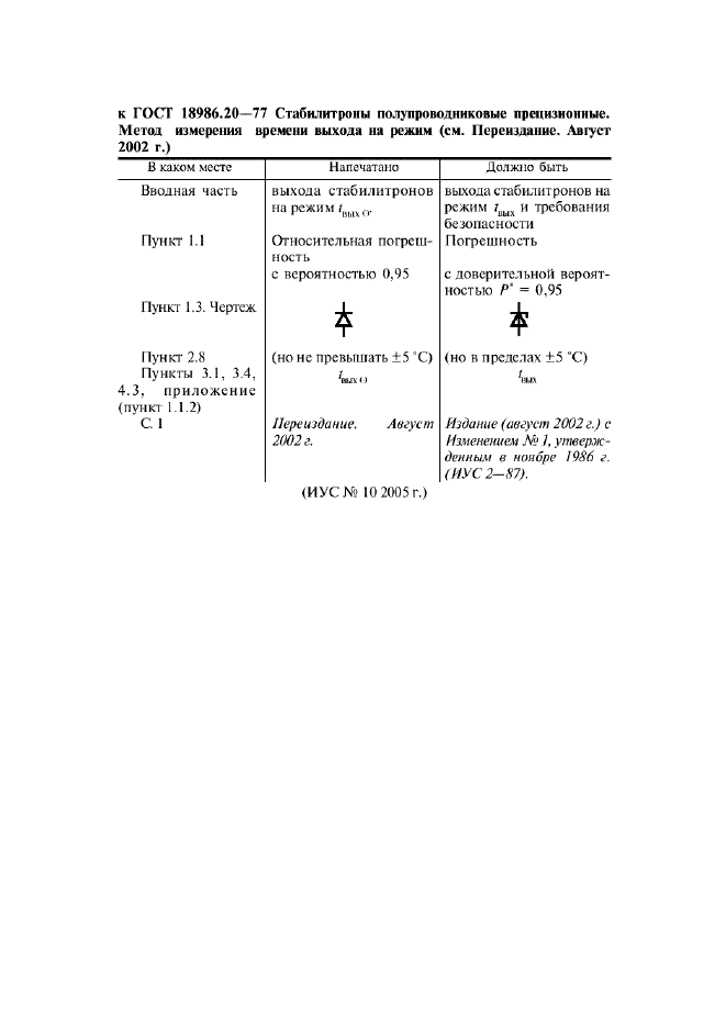 Поправка к ГОСТ 18986.20-77