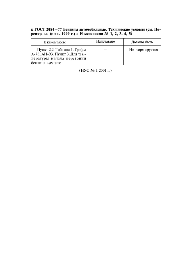 Поправка к ГОСТ 2084-77