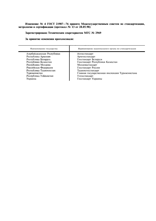 ГОСТ 21987-76