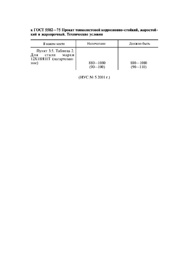 Поправка к ГОСТ 5582-75