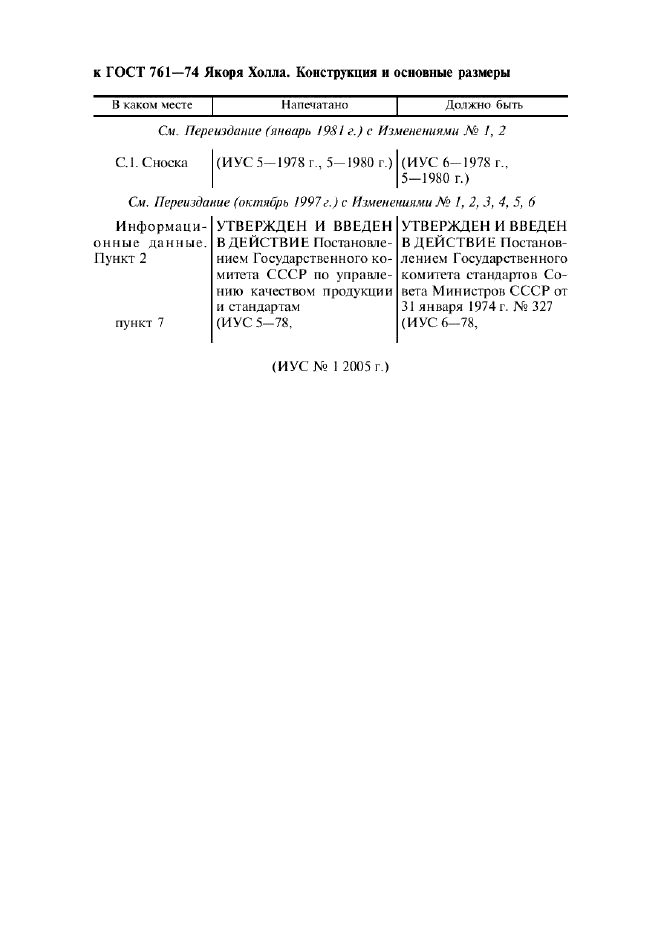 Поправка к ГОСТ 761-74