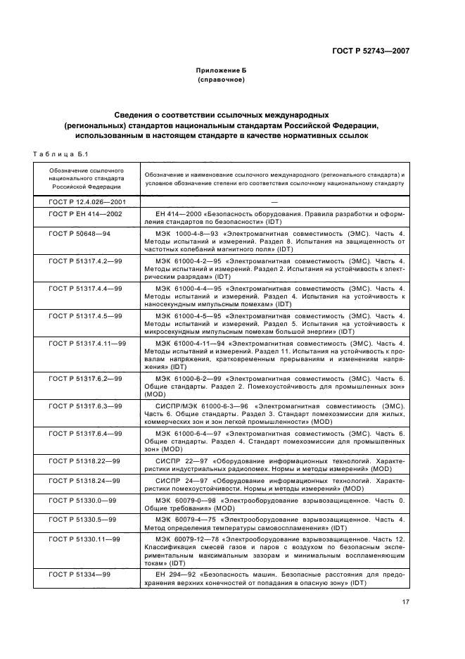 ГОСТ Р 52743-2007