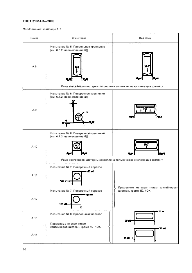 ГОСТ 31314.3-2006