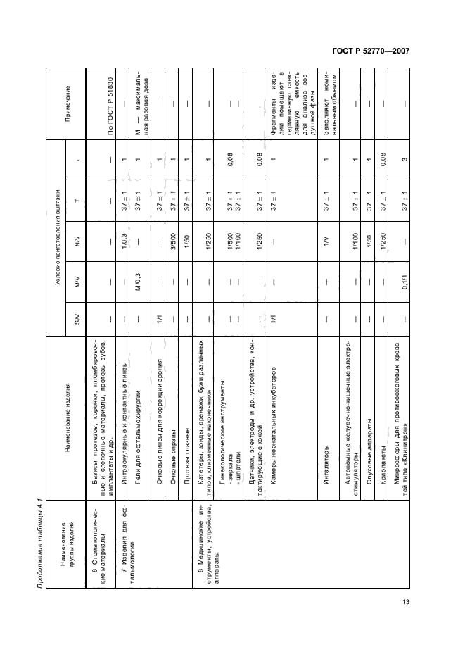 ГОСТ Р 52770-2007