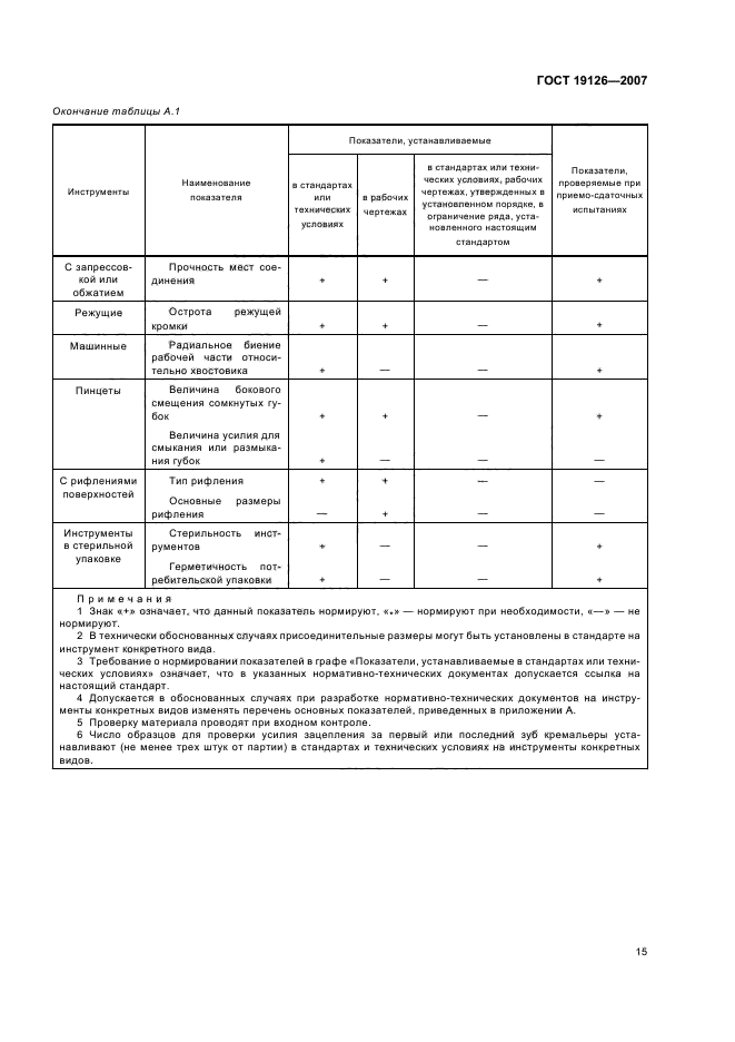 ГОСТ 19126-2007