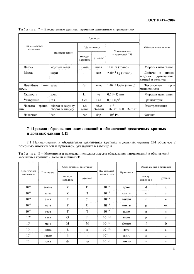 ГОСТ 8.417-2002