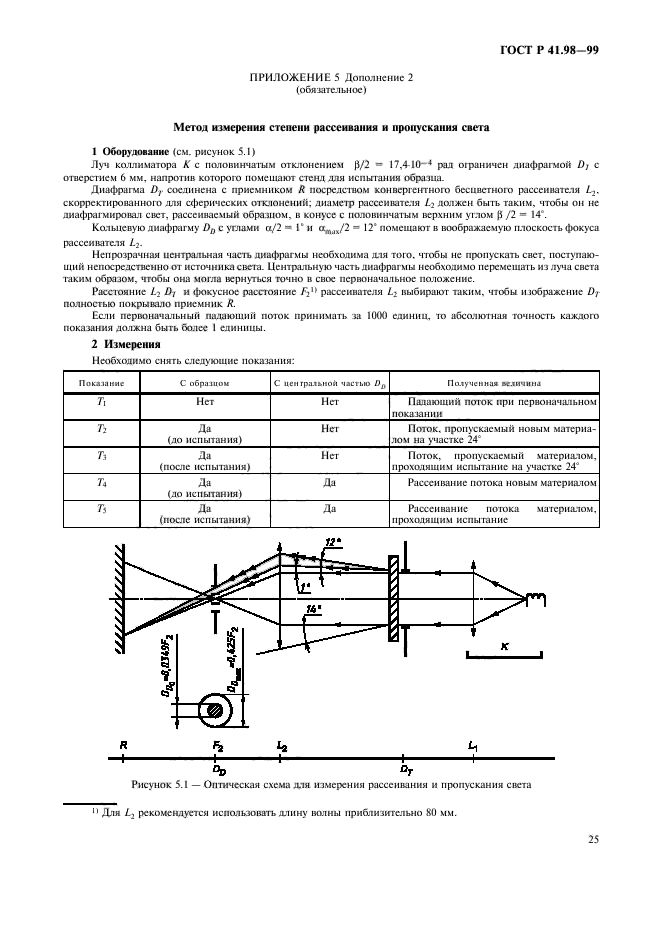 ГОСТ Р 41.98-99