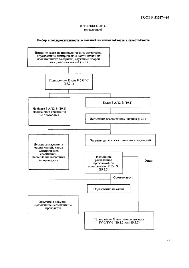 ГОСТ Р 51557-99