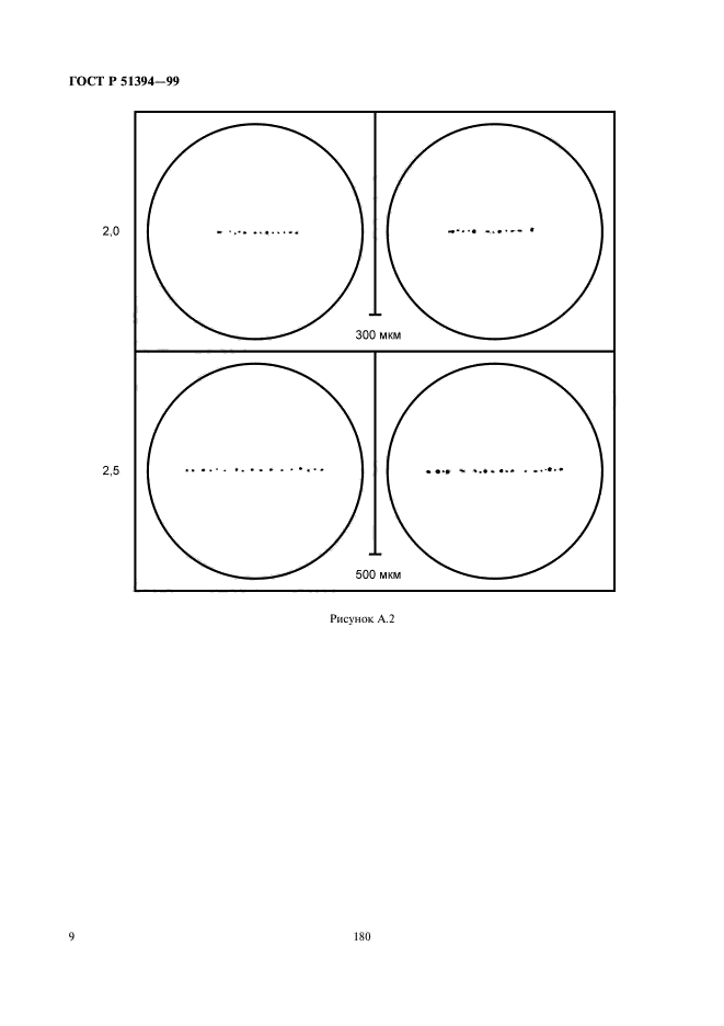 ГОСТ Р 51394-99