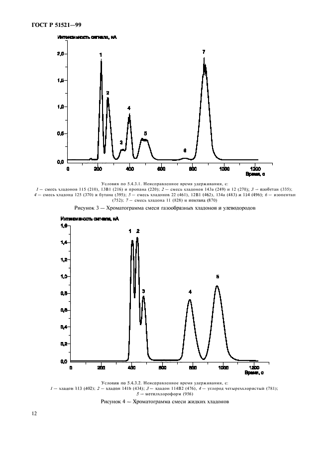 ГОСТ Р 51521-99
