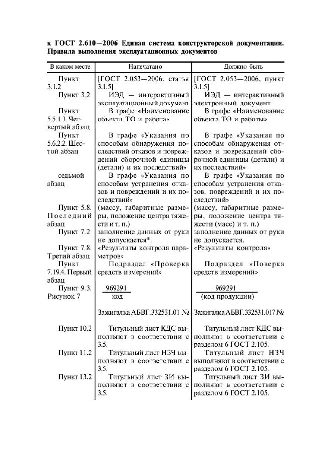 Поправка к ГОСТ 2.610-2006