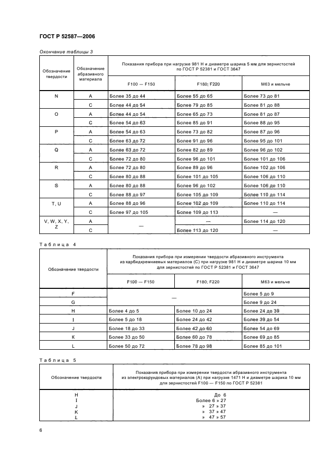 ГОСТ Р 52587-2006