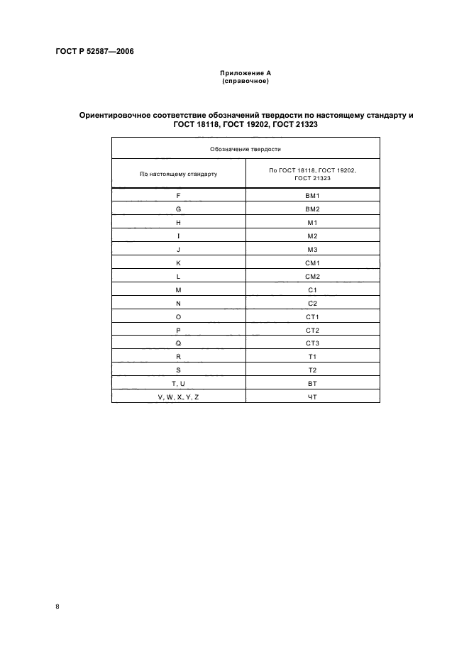 ГОСТ Р 52587-2006