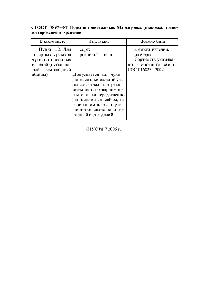 Поправка к ГОСТ 3897-87
