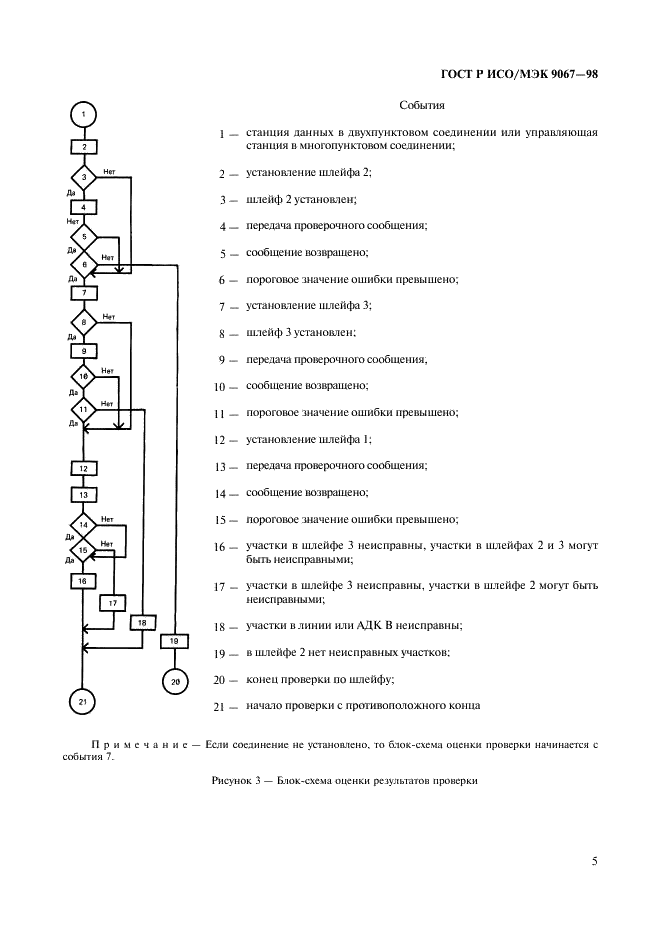 ГОСТ Р ИСО/МЭК 9067-98