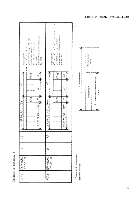 ГОСТ Р МЭК 870-5-1-95