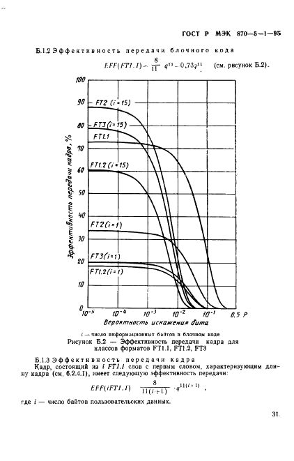 ГОСТ Р МЭК 870-5-1-95