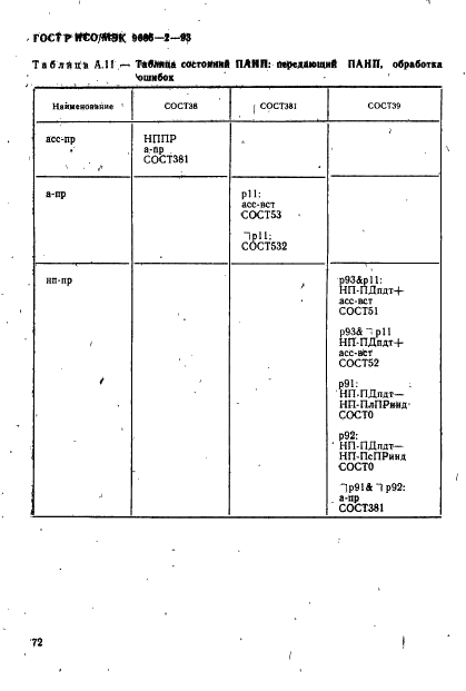 ГОСТ Р ИСО/МЭК 9066-2-93